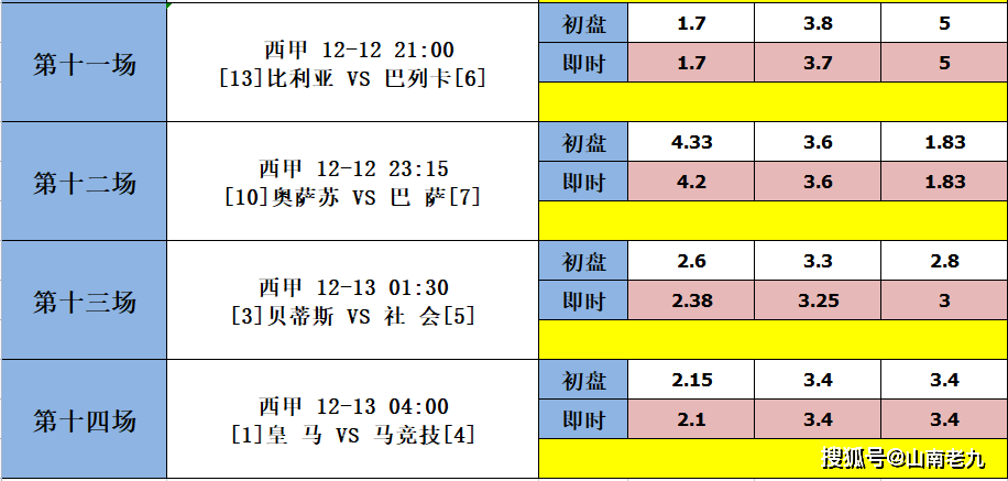 法兰克福主场胜勒沃库森积分榜上升