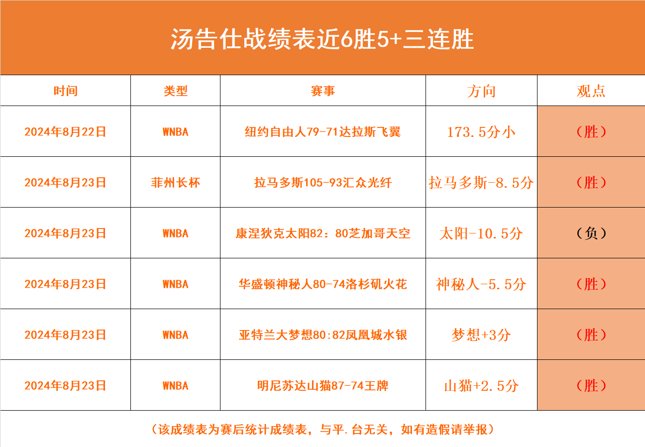 美洲篮球赛场上演三连胜，实力雄厚