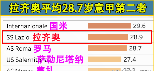 星空体育-拉齐奥客场大胜佛罗伦萨，继续领跑积分榜