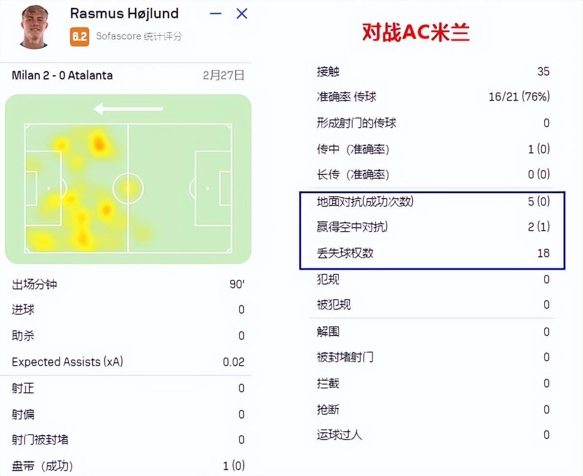 欧预赛战术对比：荷兰vs意大利双方谁更有助？