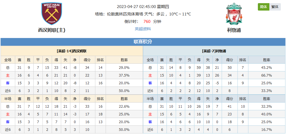 利物浦遭遇平局，后防线失误频频，球队仍需努力