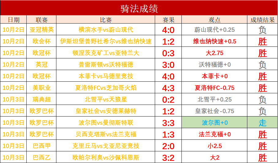 星空体育-美因茨战平对手，保持不败战绩