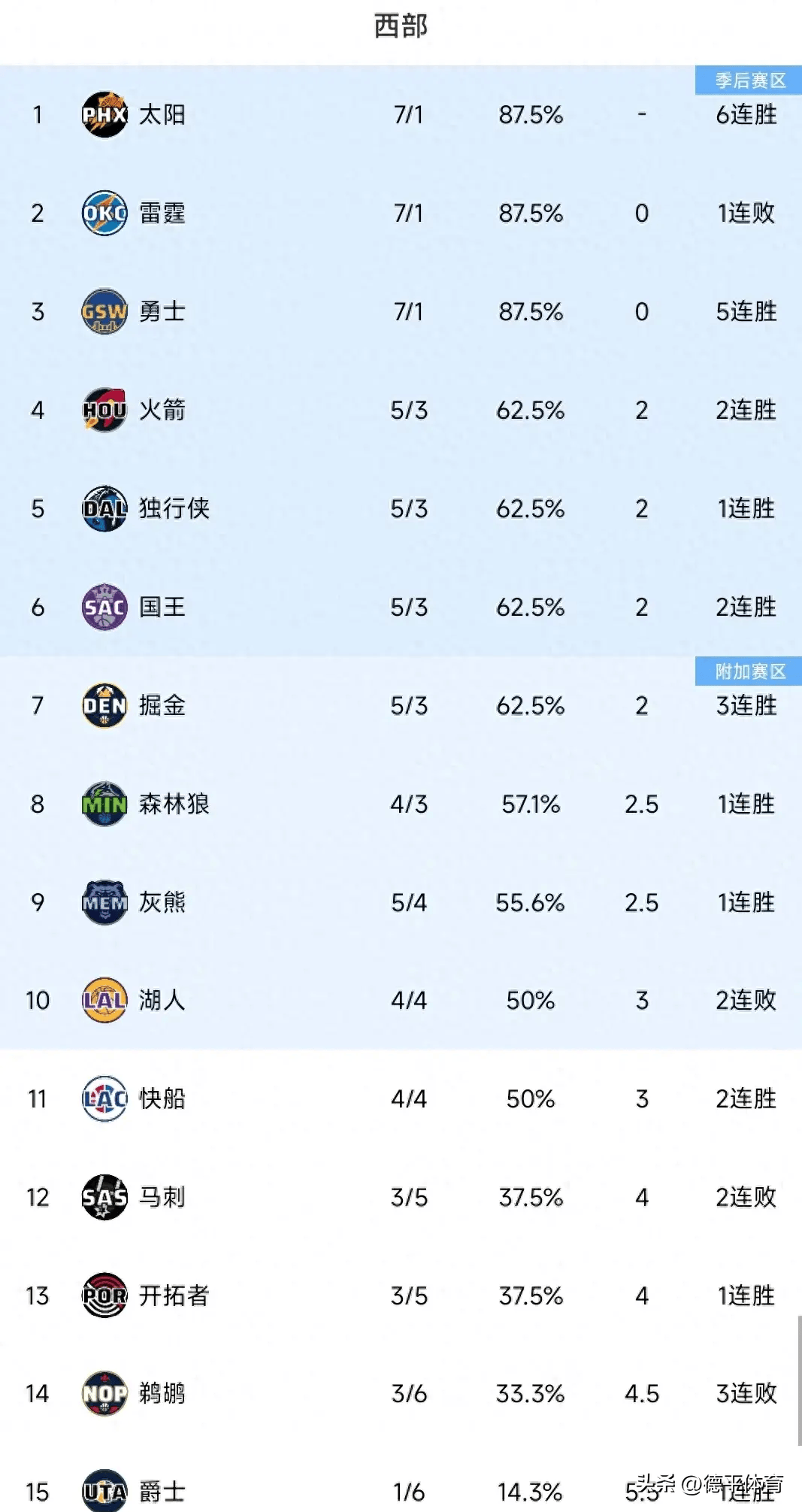 NBA全明星赛战况白热化！精彩瞬间不容错过