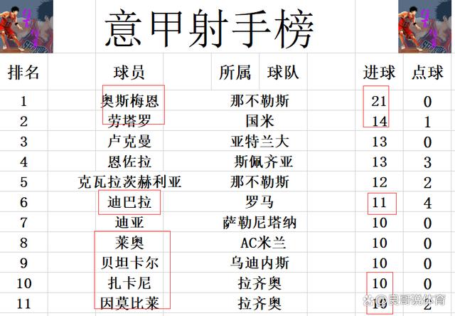 尤文图斯客场不敌桑普多利亚，联赛积分略有损失