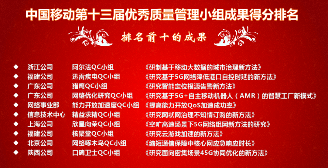 中超球队管理层积极调整阵容，力争佳绩