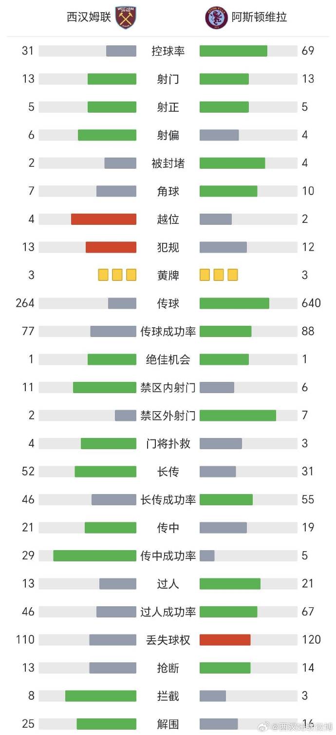 星空体育-西汉姆联主场战平，争夺积分榜前列